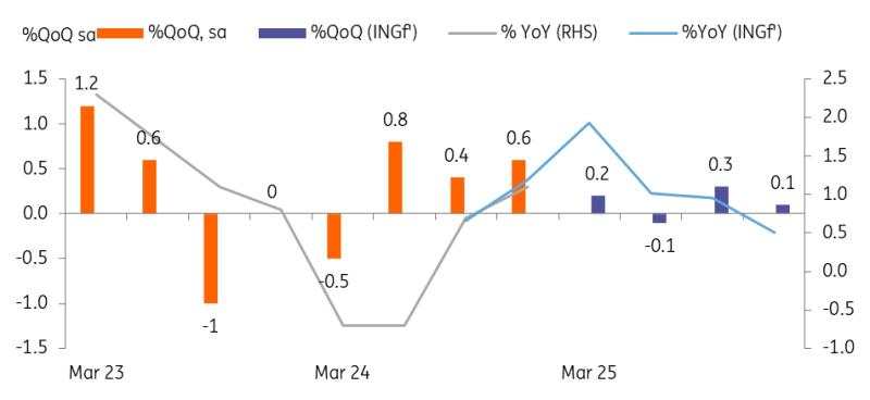 Bank of Japan set for a pause in may amid tariff concerns