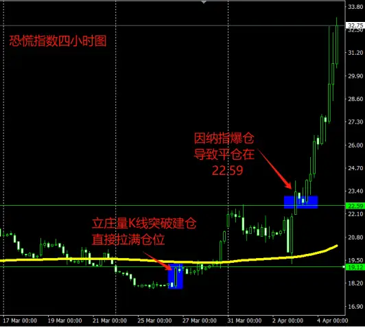 纳斯达克指数，我只输扎针这一手牌