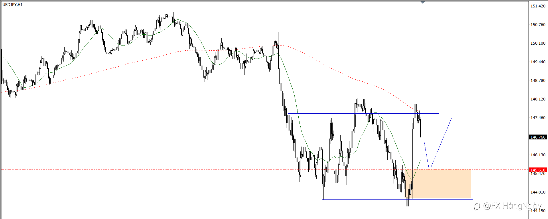 PLAN TRADE 10/4/25