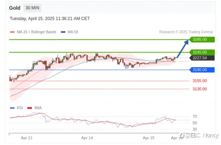 TradingCentral黄金外汇分析：欧美黄金原油