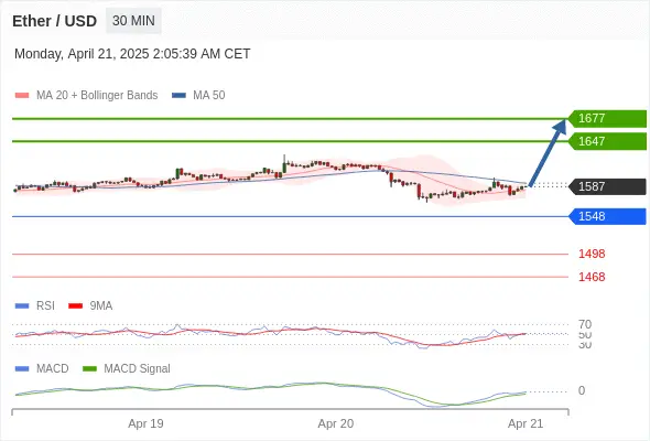 ETHUSD