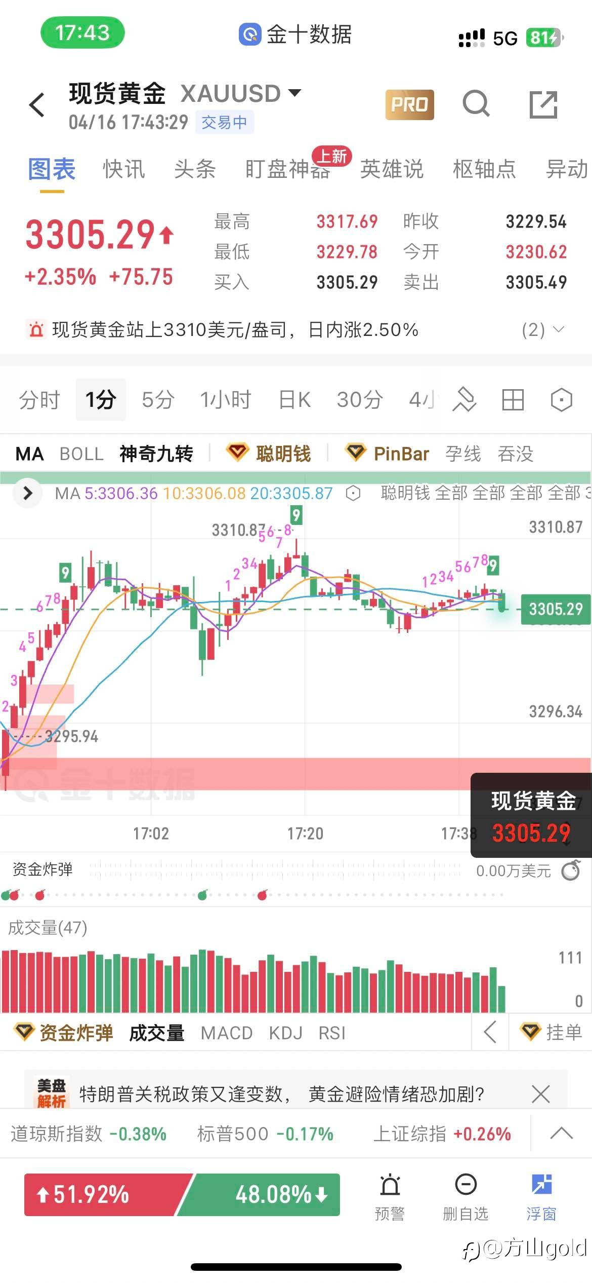 疯狂的黄金我们该怎么应对
