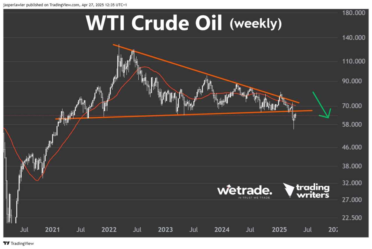 Is this still the ‘top trade’ of 2025?