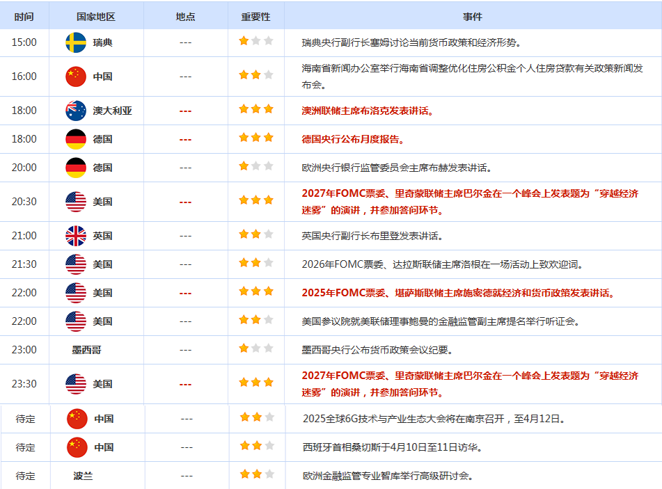 CWG资讯：美元周三小幅下跌，避险资金流支撑，金价创一年半最佳单日表现