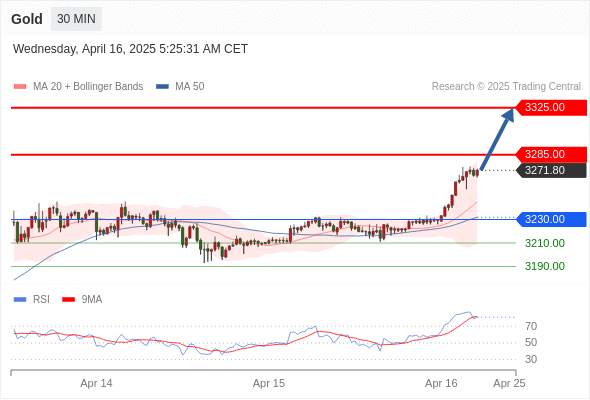 2025年4月16日-Trading Central每日策略午报