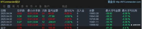 4月5日交易周小结（二十九）