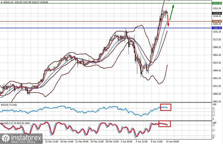 Faktor Ketidakpastian Akan Menekan Dolar dan Mendukung Permintaan untuk Aset Safe-Haven (Ada kemungkinan penurunan lebih lanjut dalam USD/JPY dan kenaikan harga emas)
