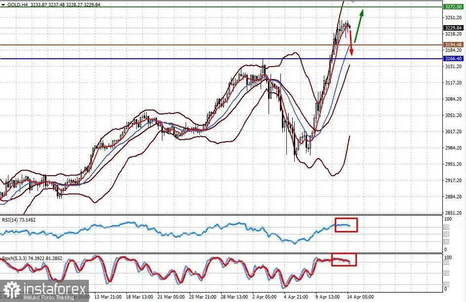 Faktor Ketidakpastian Akan Menekan Dolar dan Mendukung Permintaan untuk Aset Safe-Haven (Ada kemungkinan penurunan lebih lanjut dalam USD/JPY dan kenaikan harga emas)