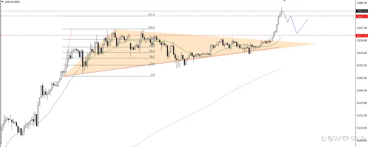GOLD 2025-04-16