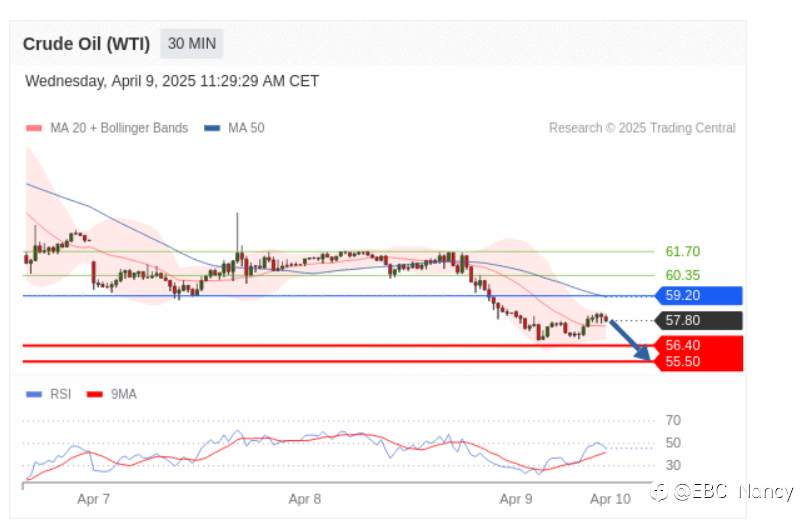 TradingCentral黄金外汇分析:欧美黄金原油