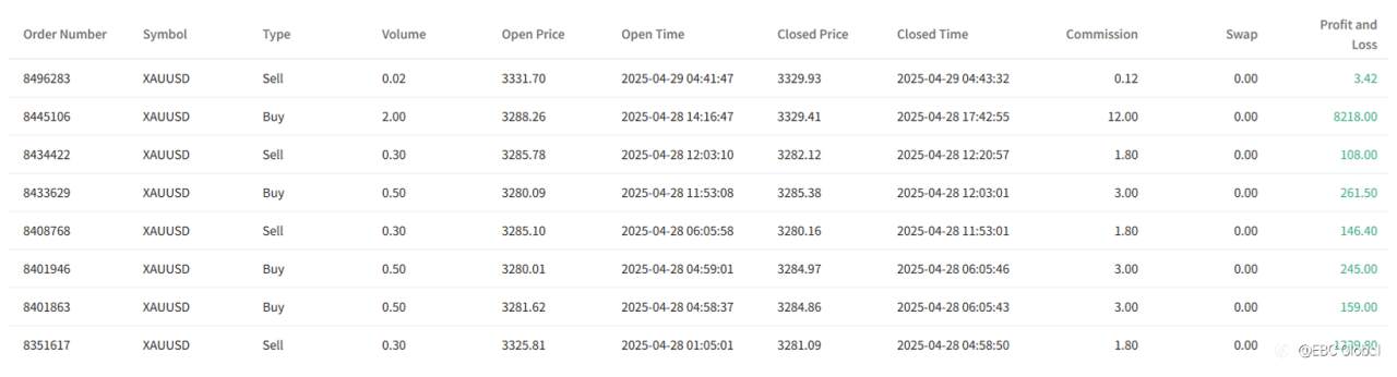 EBC's Million Dollar Trading Challenge II | $300,000 Profit Steals the Show as Traders Race to the Last Leg