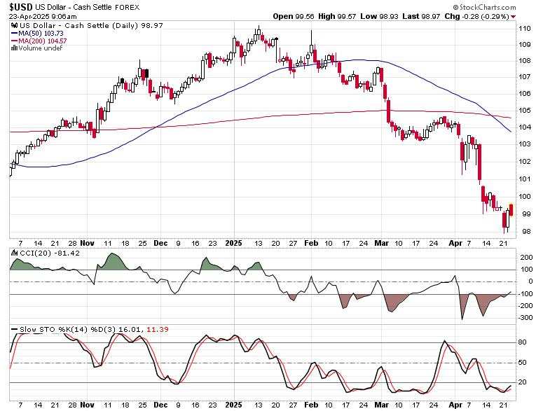 Rising SPY and shoring up treasuries