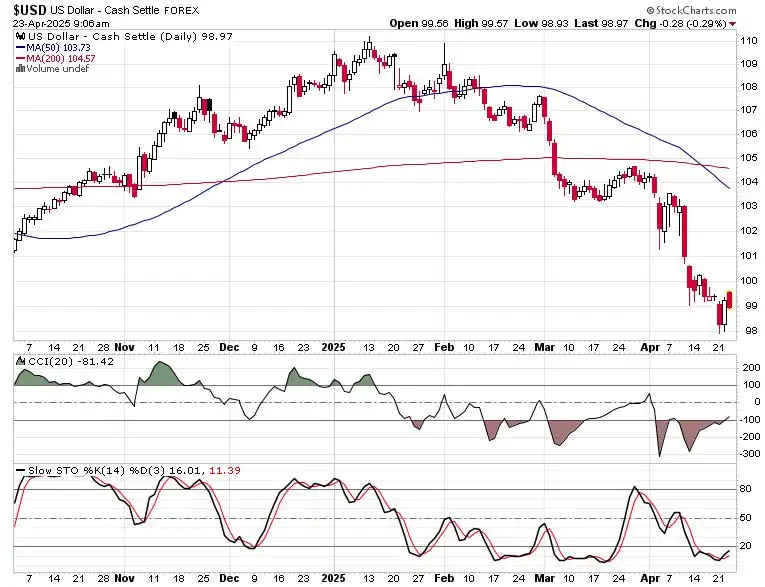 Rising SPY and shoring up treasuries