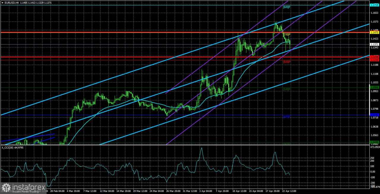 Gambaran Umum EUR/USD – 24 April: Apakah Ini Benar-benar Tentang Powell?
