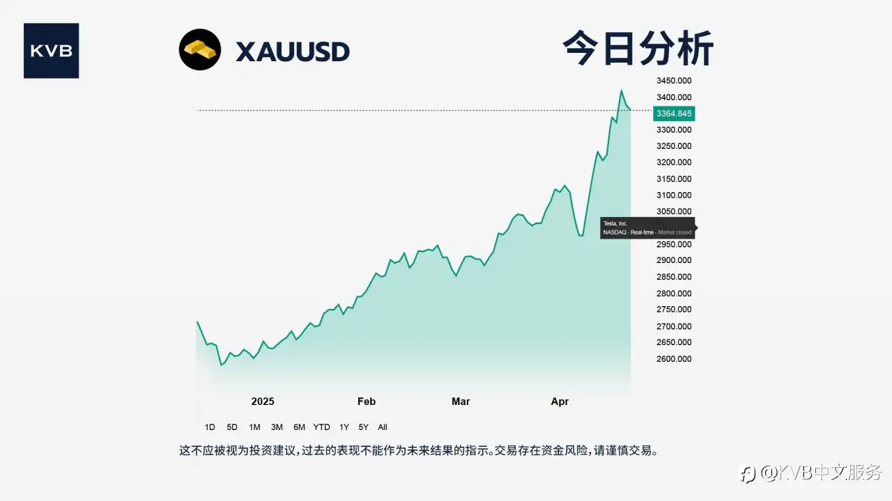 📆 2025年4月23日 市场分析