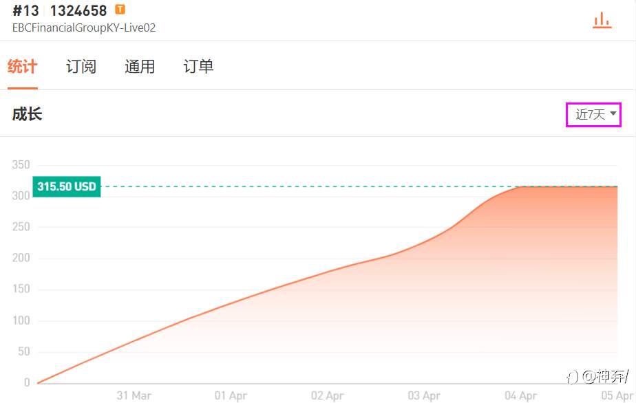 日内交易周报 第二周