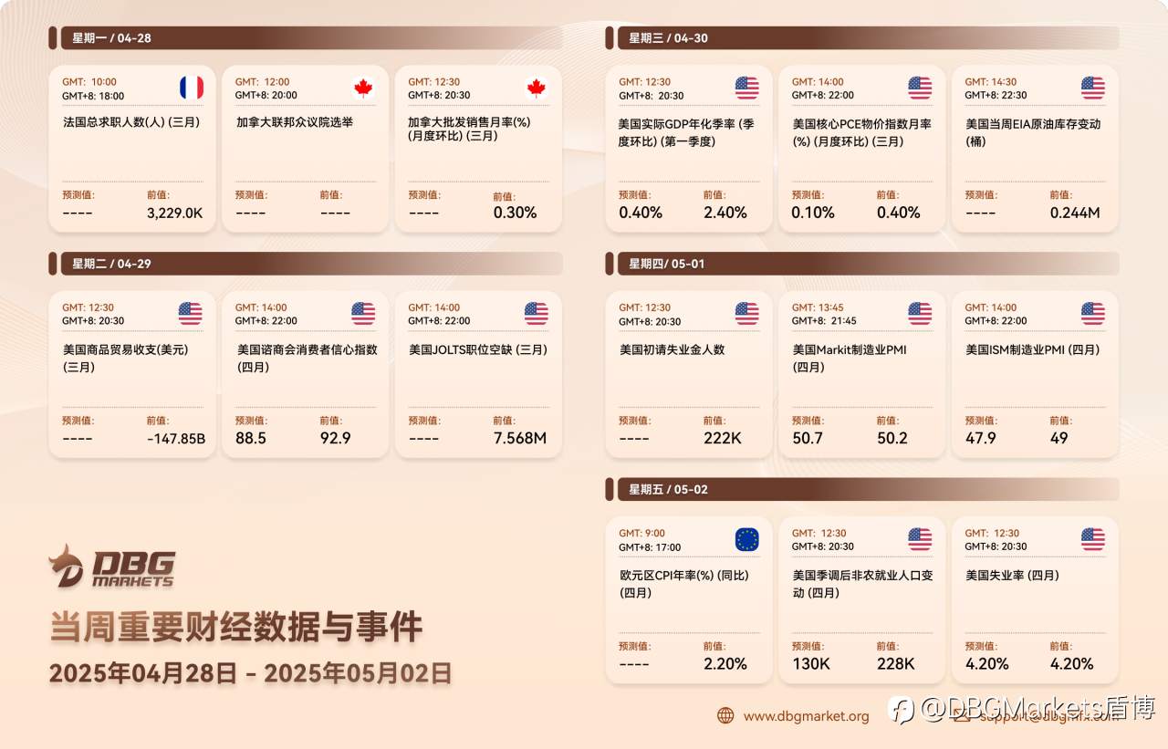 2025年4月28日-5月02日当周重要财经数据与事件