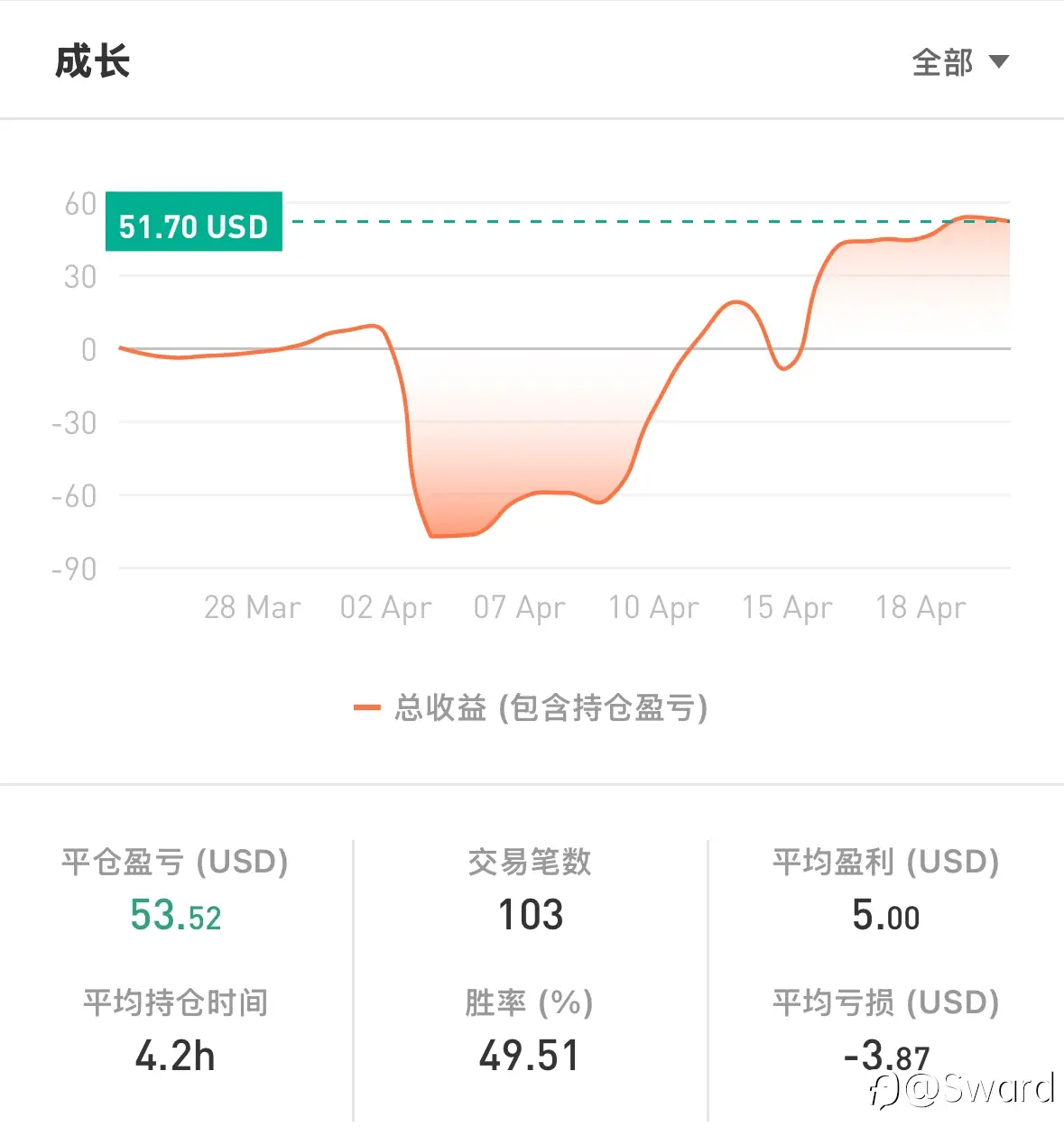 feed image