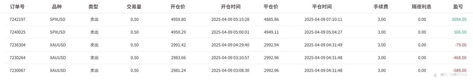 EBC百万美金交易大赛| 4月市场娃娃的脸 20倍回报破土而出