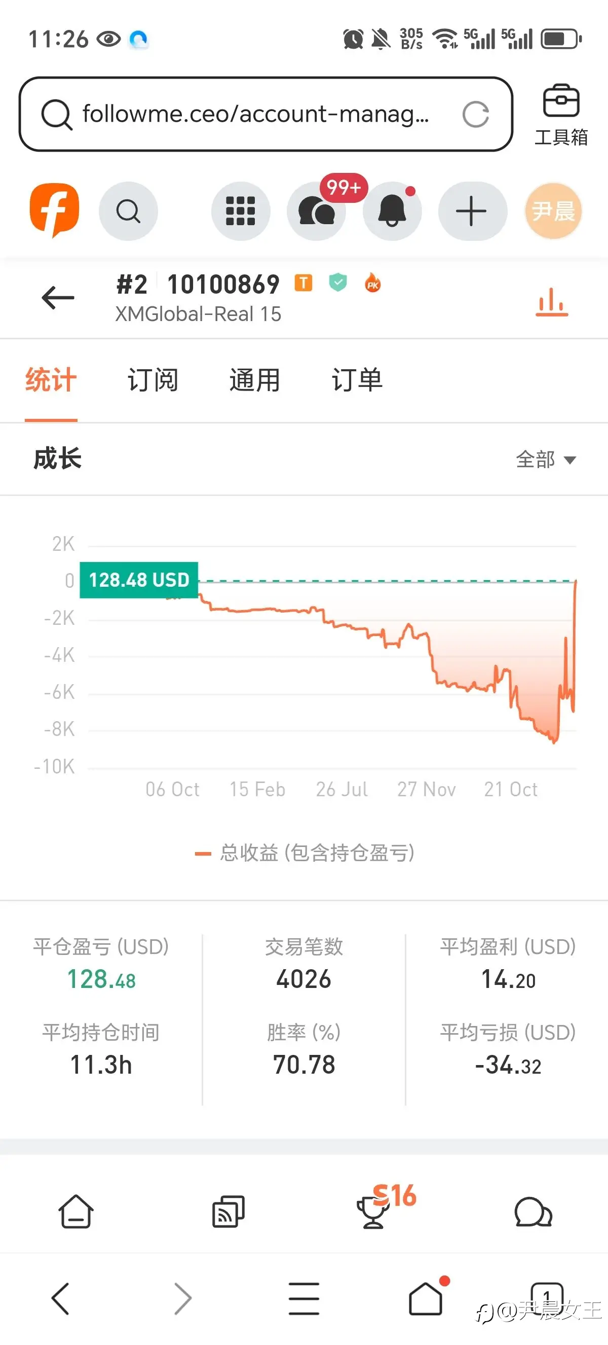 feed image