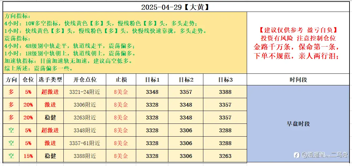 4-29早盘计划