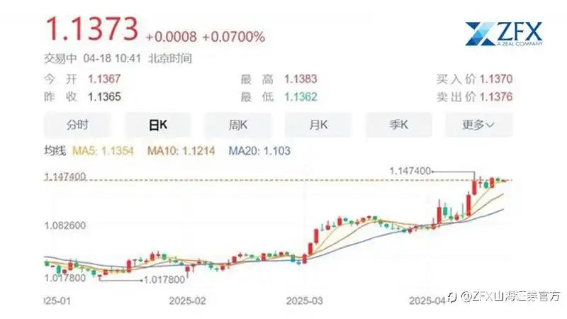 欧洲央行再次降息！旨在提振欧元区经济！