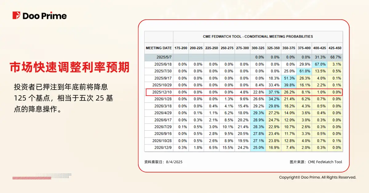 实用教程 | 特朗普关税：对 2025 年投资市场的影响