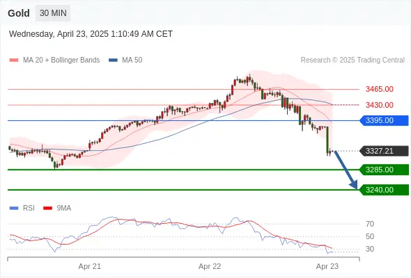 2025年4月23日-Trading Central每日策略早报