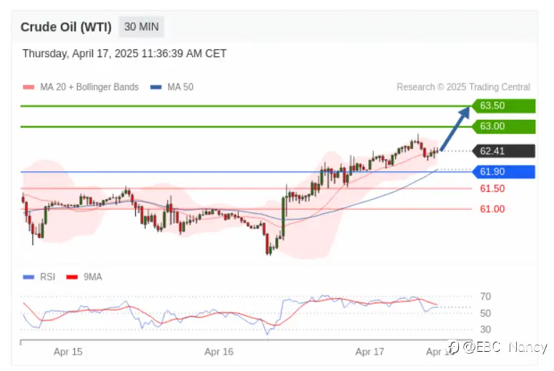 TradingCentral黄金外汇分析：欧美黄金原油