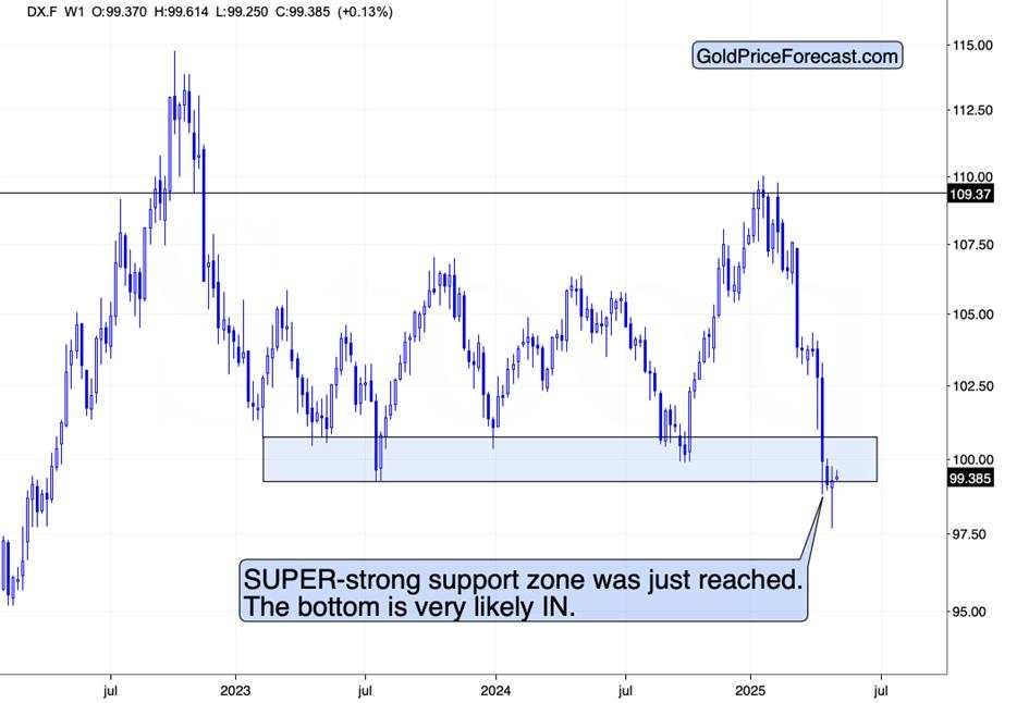 Lessons for Gold Investors from USDX, Bitcoin and Gold Stocks