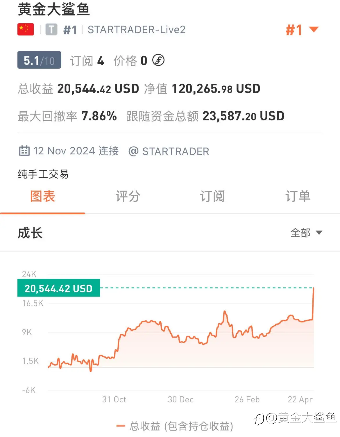 feed image