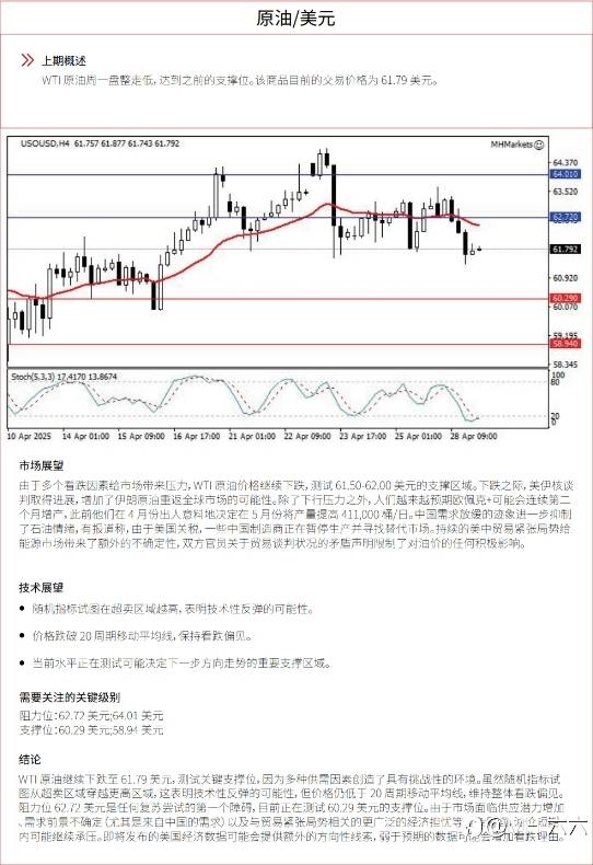 0429 每日技术分析