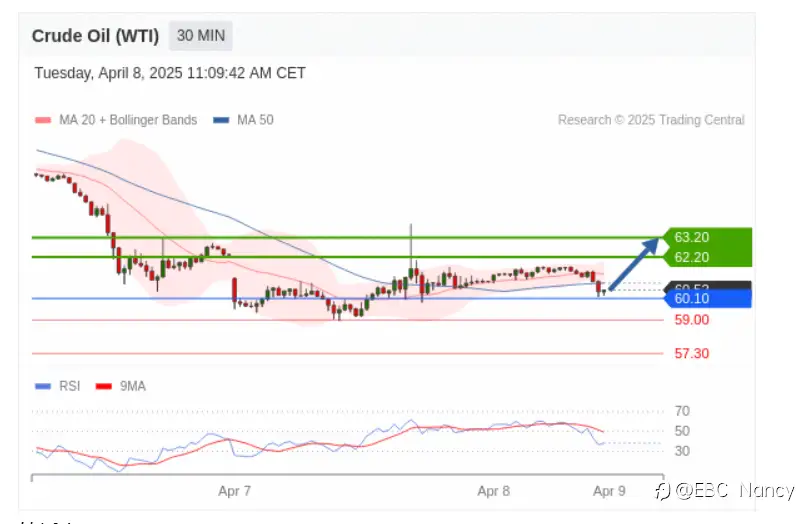 TradingCentral黄金外汇分析：欧美黄金原油2025.04.08