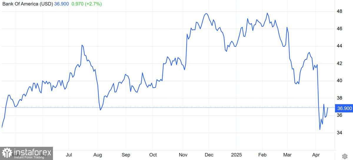 S&P 500 dan Nasdaq 100: sinyal langsung dari pendapatan dan geopolitik
