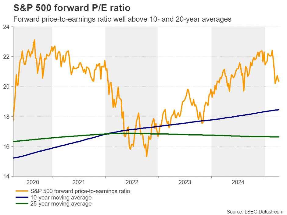 Is a recession looming?
