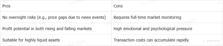 Types of Trading 101: What is Scalping, Swing Trading?