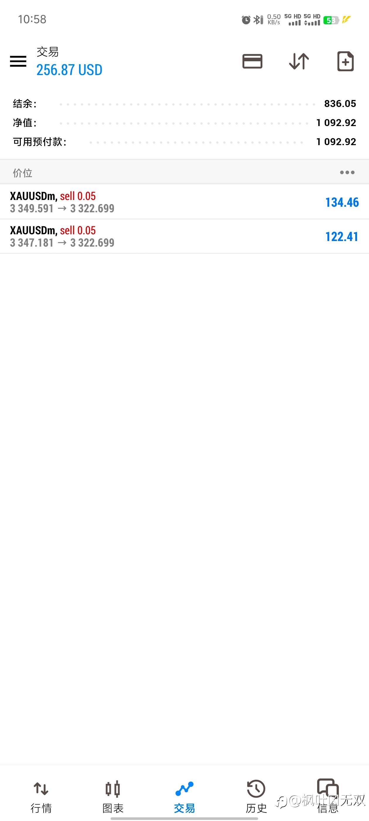 feed image