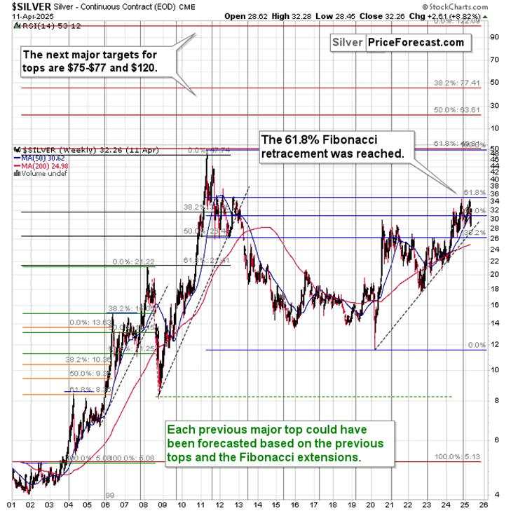 Gold, Stocks, Copper: New Situation & New Implications