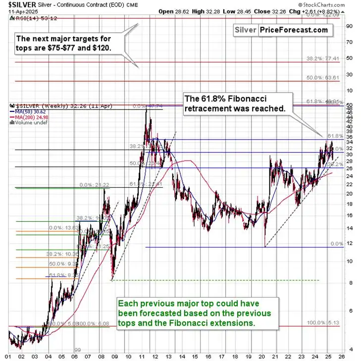 Gold, Stocks, Copper: New Situation & New Implications