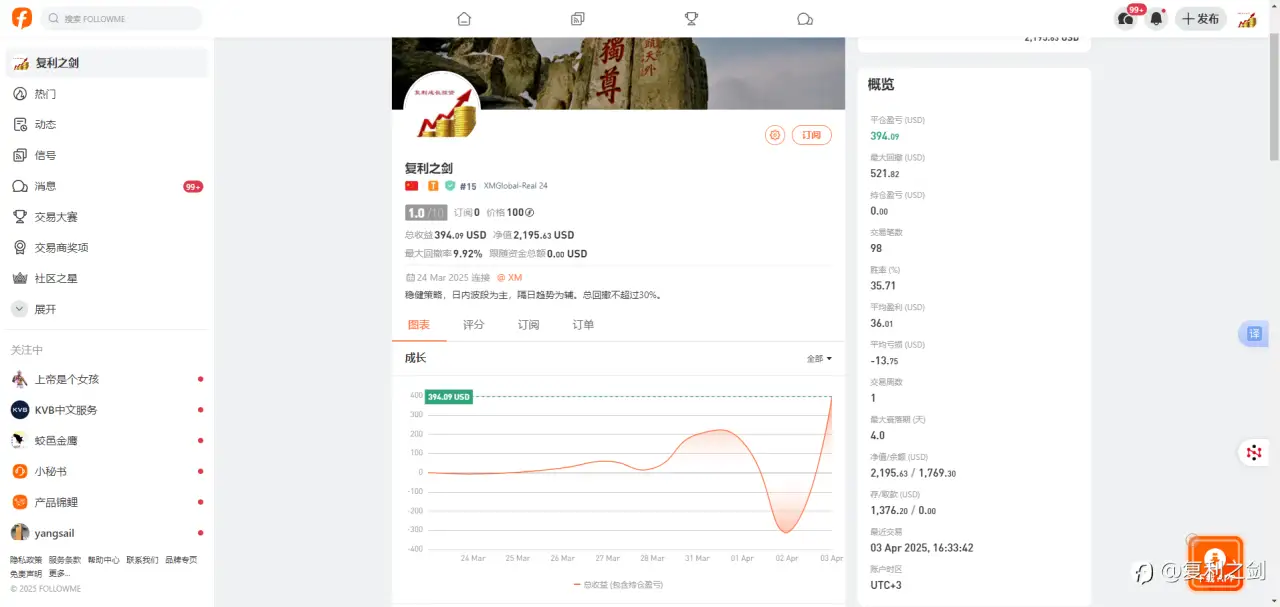 feed image