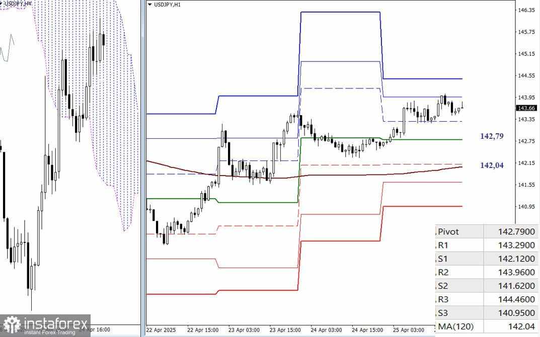 USD/JPY – Ringkasan dan Prospek
