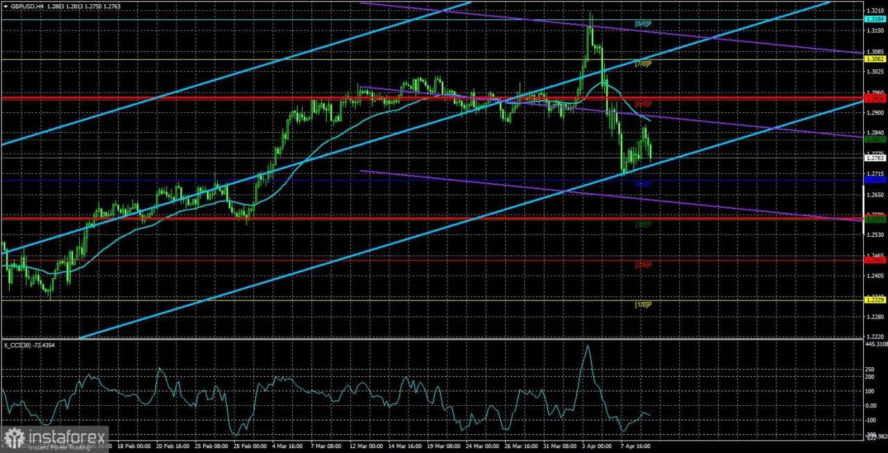 Gambaran GBP/USD. 10 April: Trump Bertemu Lawannya