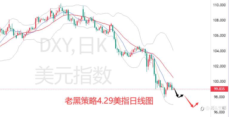 老黑策略:4.29外汇、黄金、原油分析策略