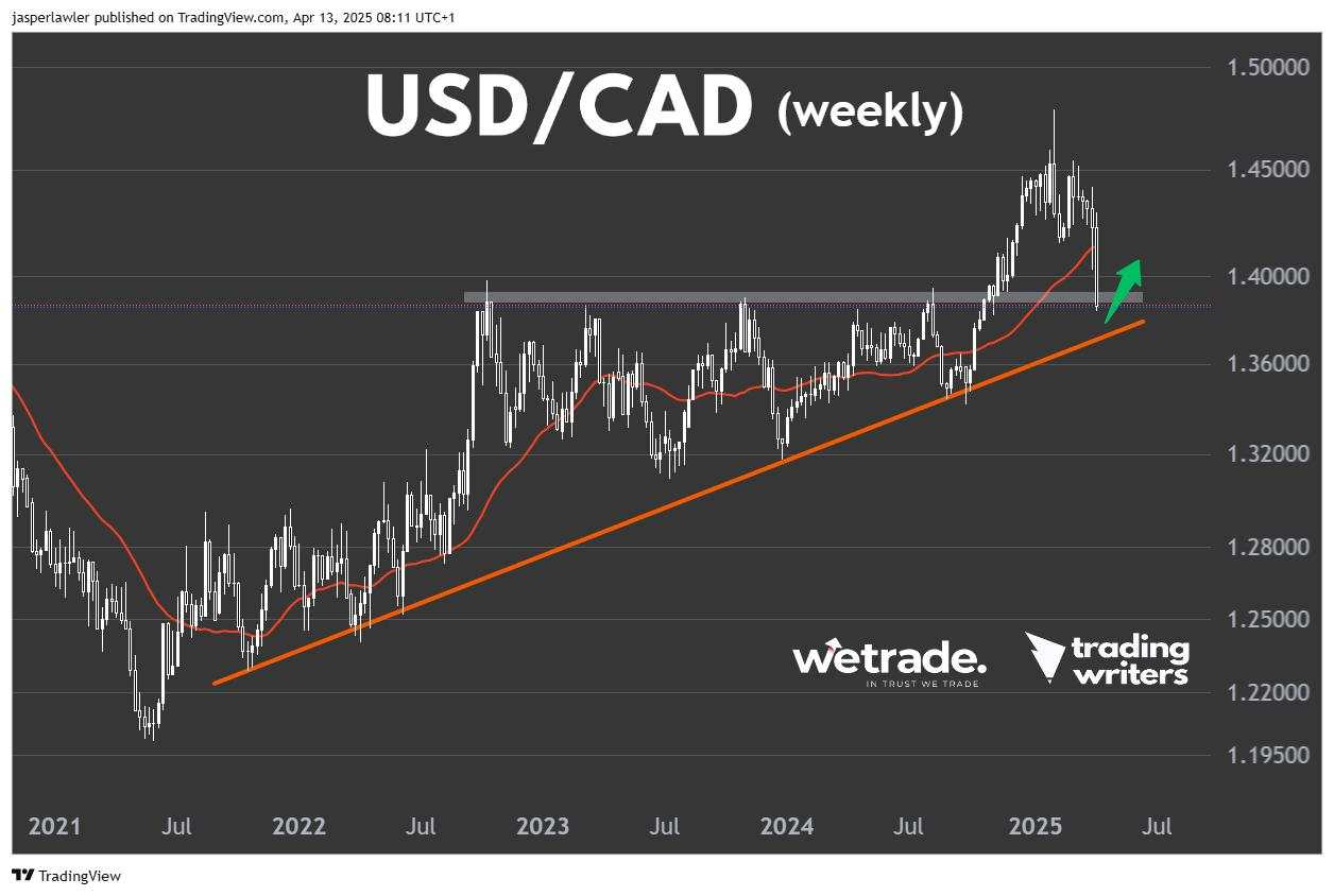 Last week was a big ‘whipsaw’