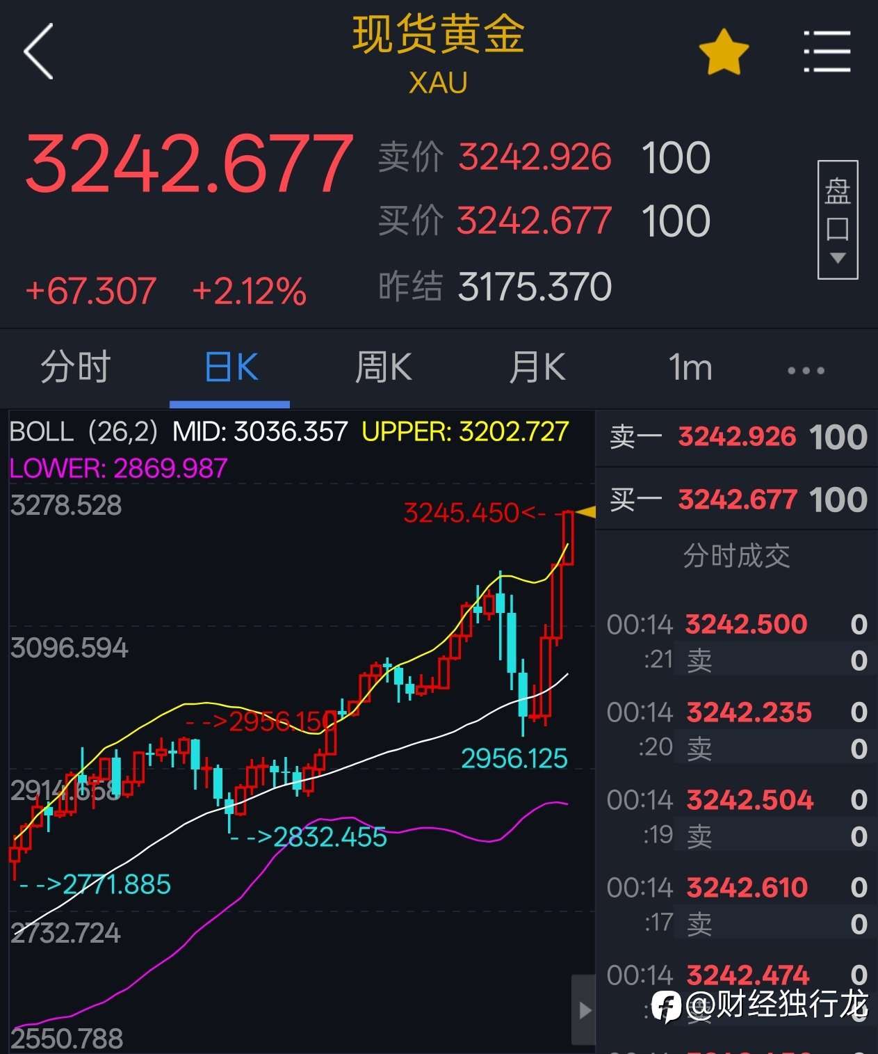 交易员的沉默价值