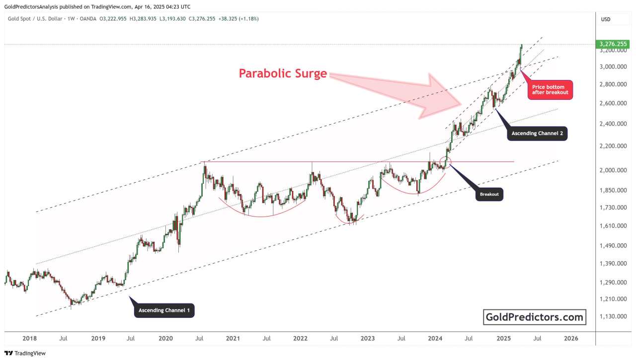 Gold prices pause after a sharp rally as tariff and recession concerns grow