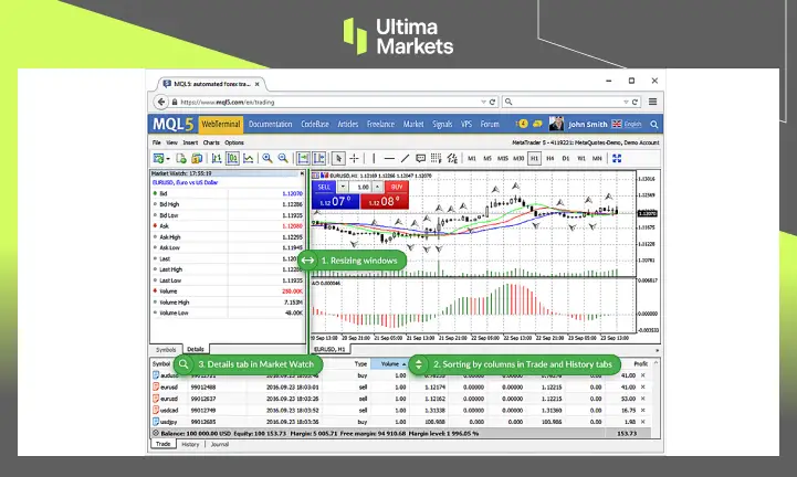 What is MT5? Master This Powerful Trading Tool in 5 Minutes