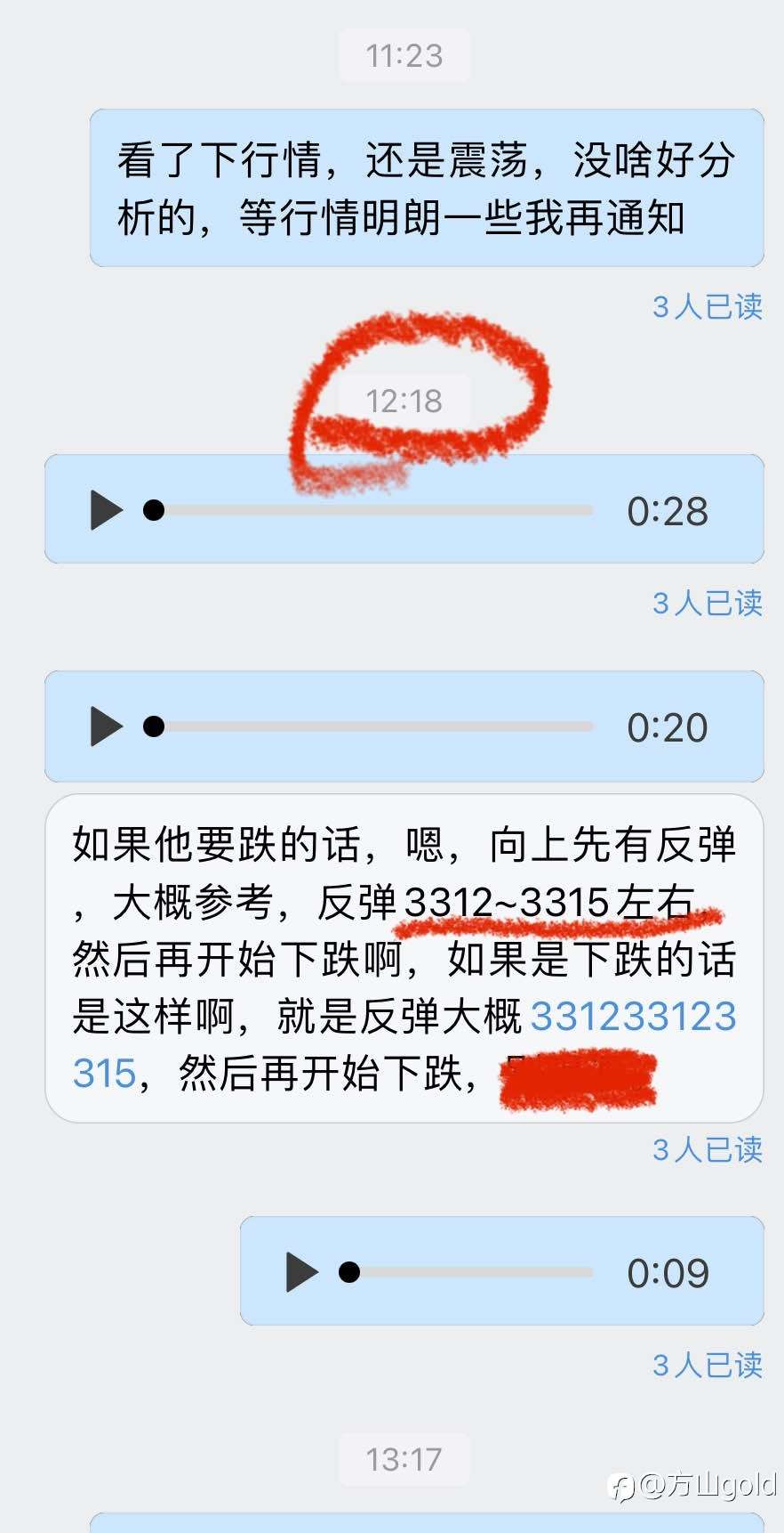 黄金3260还能守得住吗