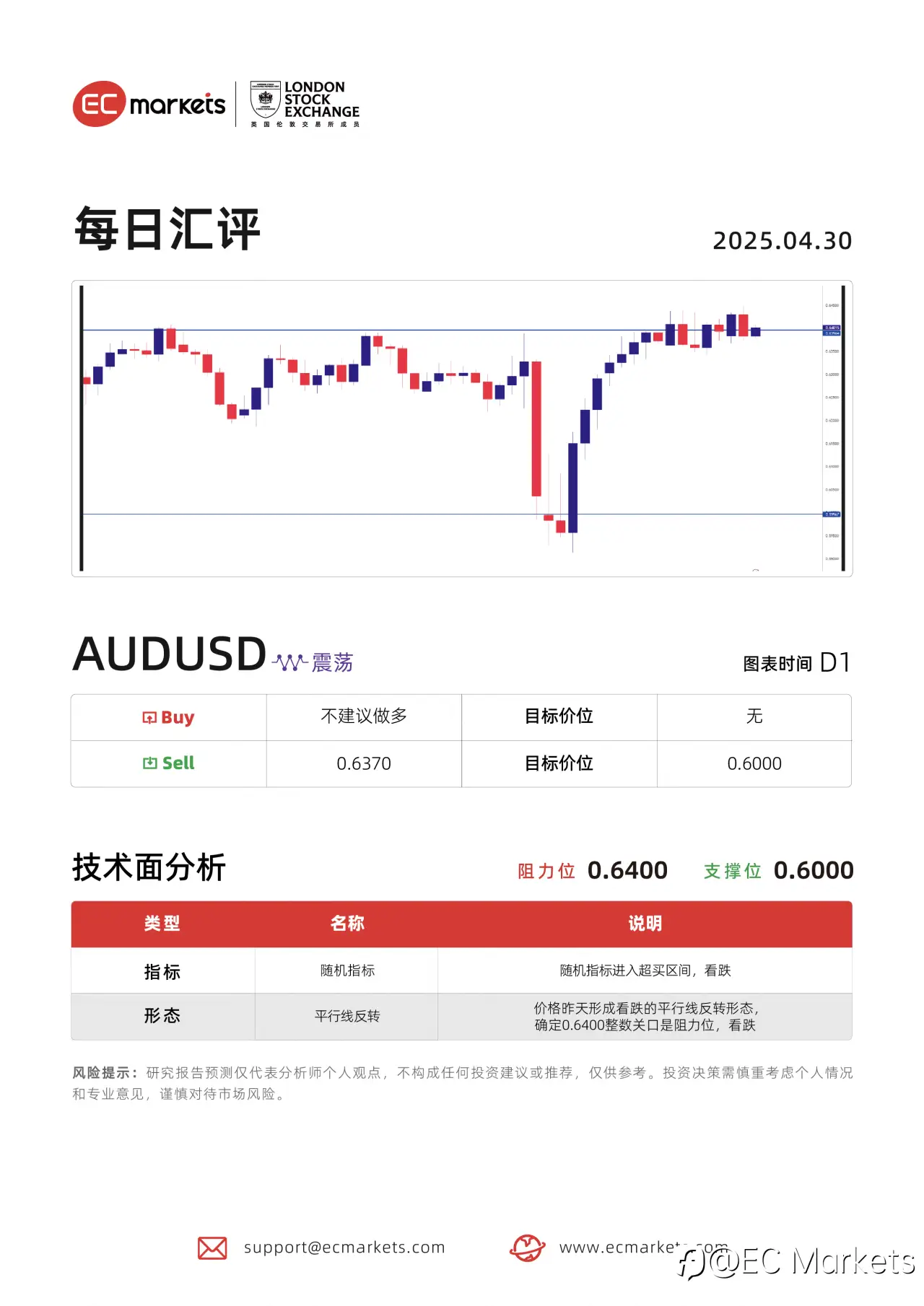 feed image