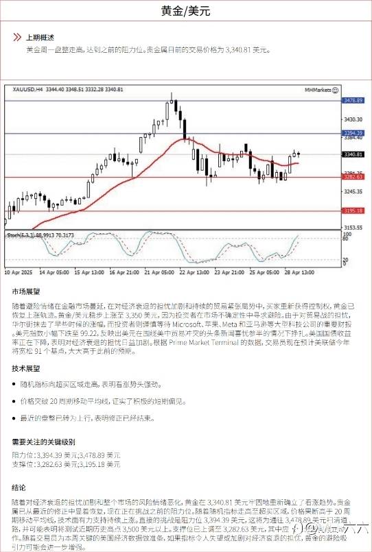 0429 每日技术分析
